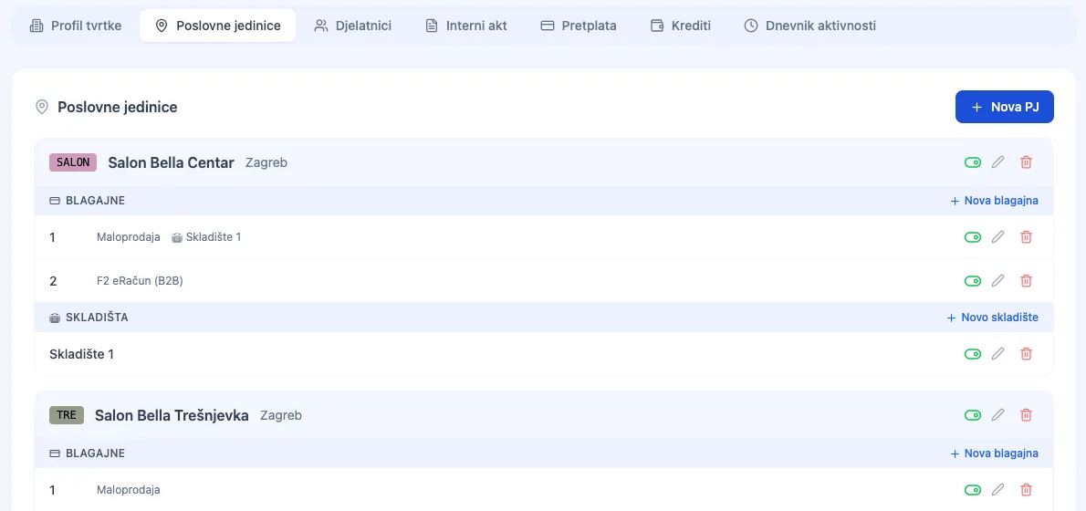 Popis poslovnih jedinica s blagajnama i skladištima