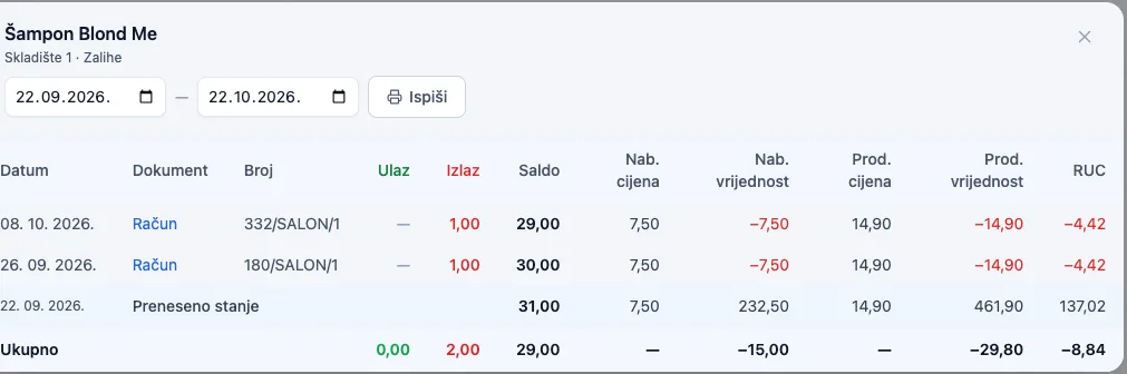 Kartica artikla s poviješću ulaza i izlaza